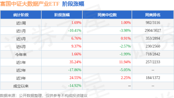 广盛配资 一季报点评：富国中证大数据产业ETF基金季度涨幅9.02%