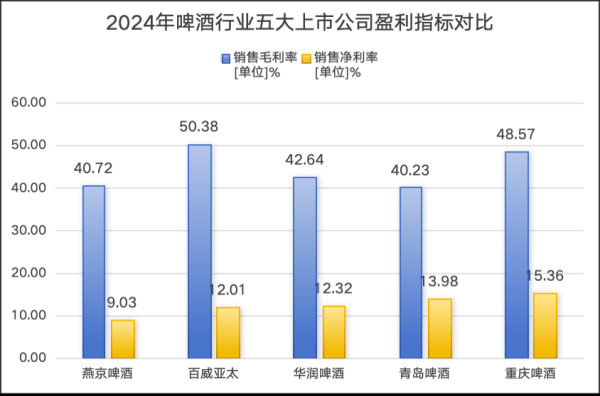 新玺配资 大单品U8增速放缓，燕京啤酒押注饮料赛道