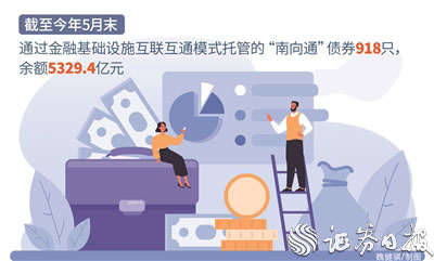 双融配资 债券通“南向通”投资者范围将扩至非银机构
